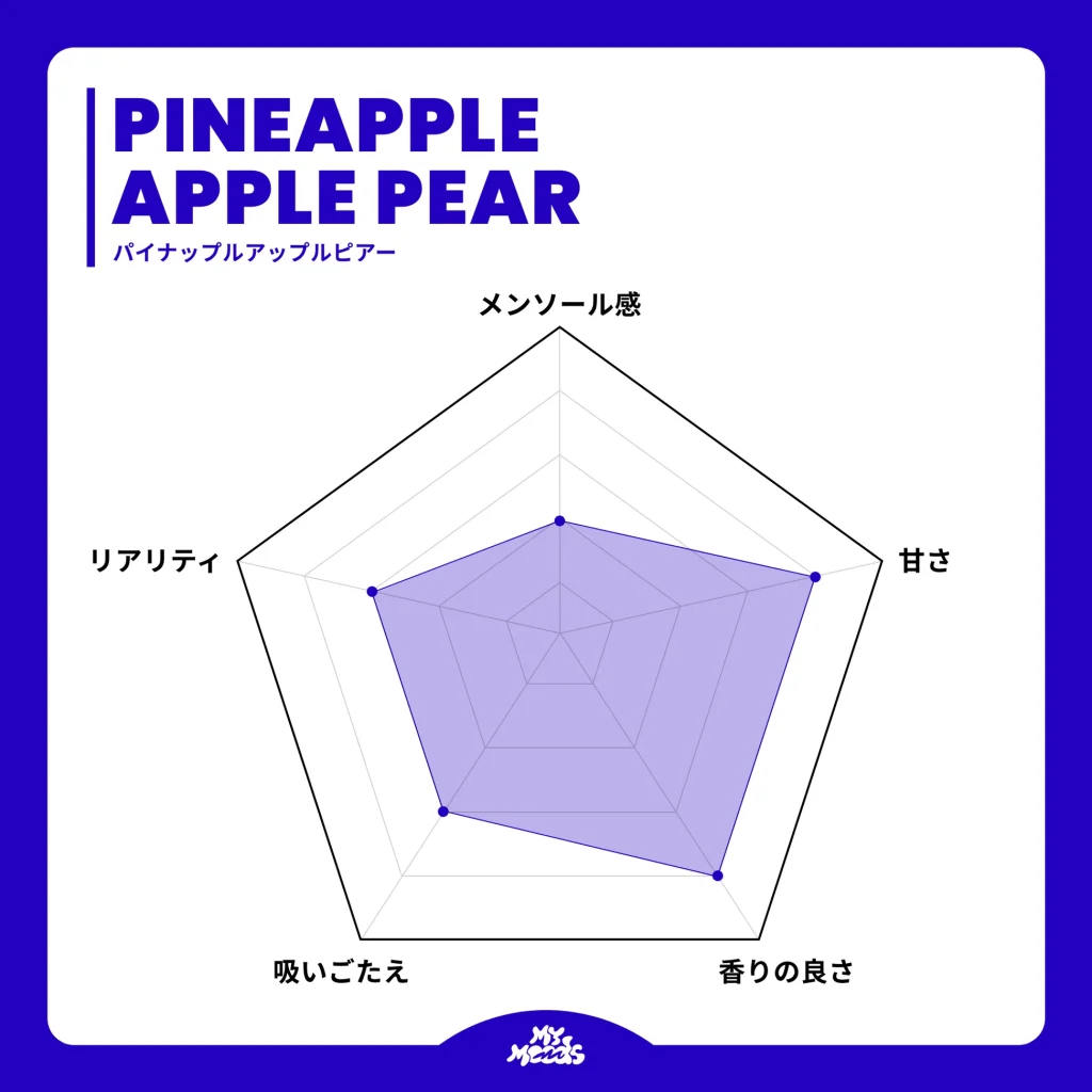 プルーム テック プラス 吸い 方｜専門ガイド・レビュー