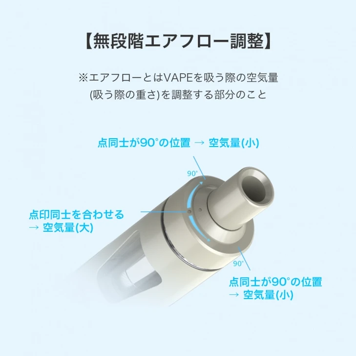 アリバーバー電子タバコと競合のコスパ比較グラフ